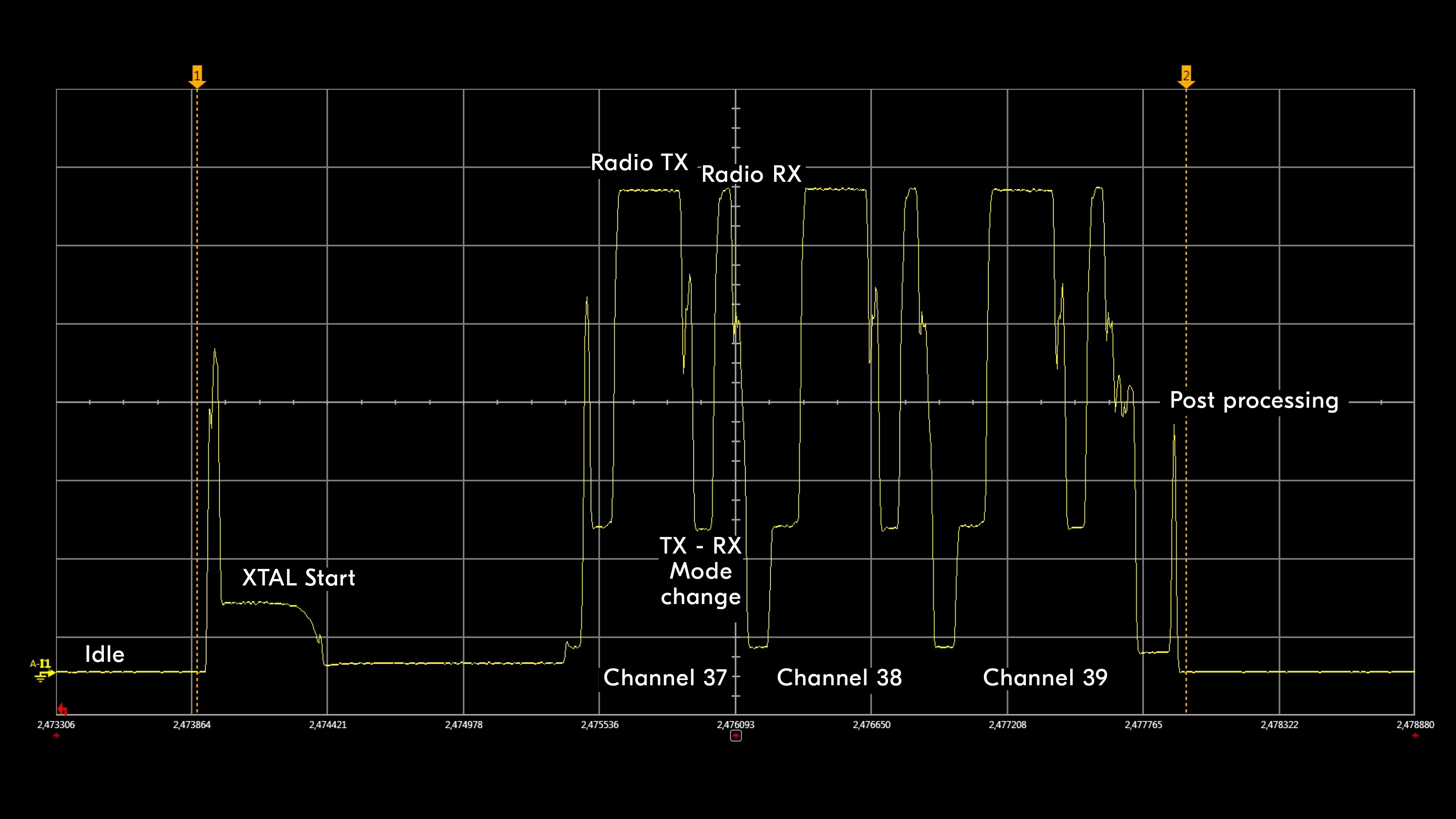 Power consumption explained